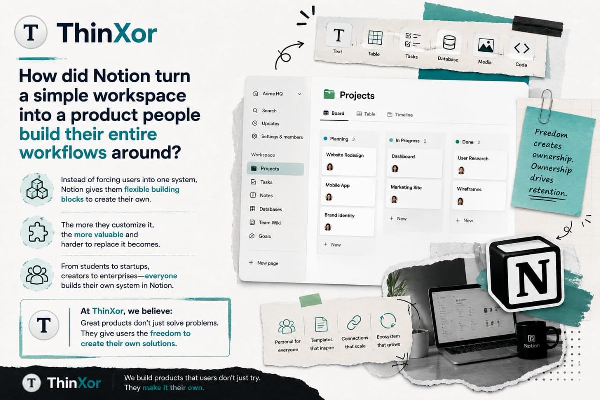 thinxor's tweet photo. How did Notion turn a simple workspace into a product users make their own?

Flexible building blocks let everyone create workflows around their needs.

At 𝗧𝗵𝗶𝗻𝗫𝗼𝗿, we believe: Great products give users the freedom to create. https://t.co/Ew5ZGkWVRj