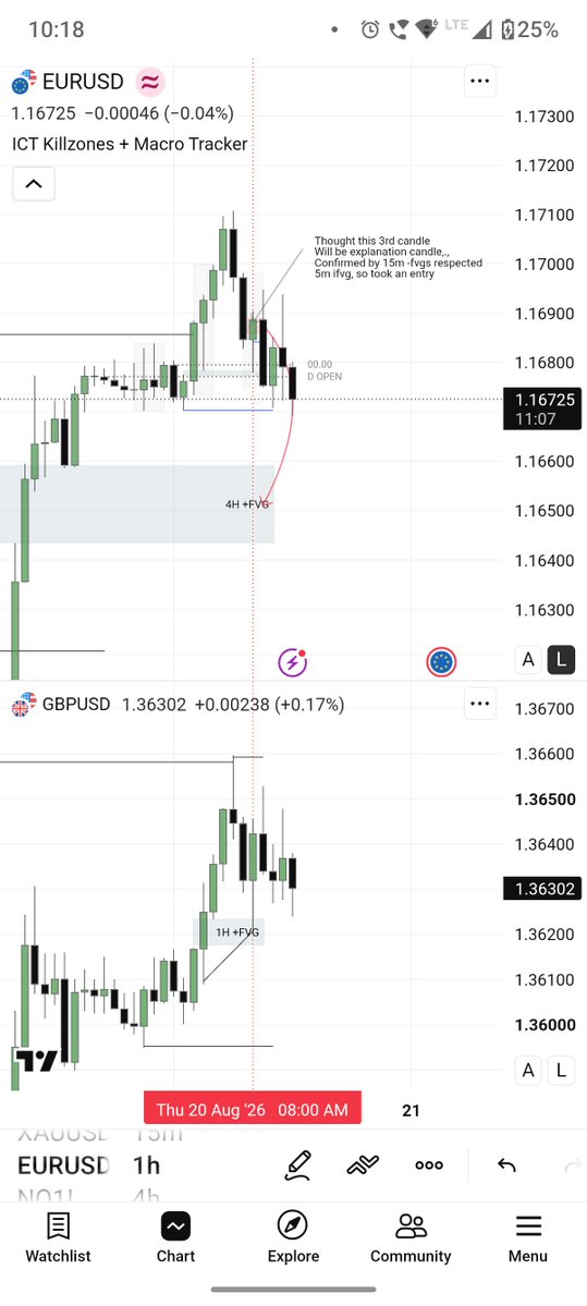 Ramesh__rammi__'s tweet photo. 20.08.26 Thursday 
FP new account 1st trade.
Eurusd shorts ❌ 
15m to 5m https://t.co/WN8gfQ3VTy