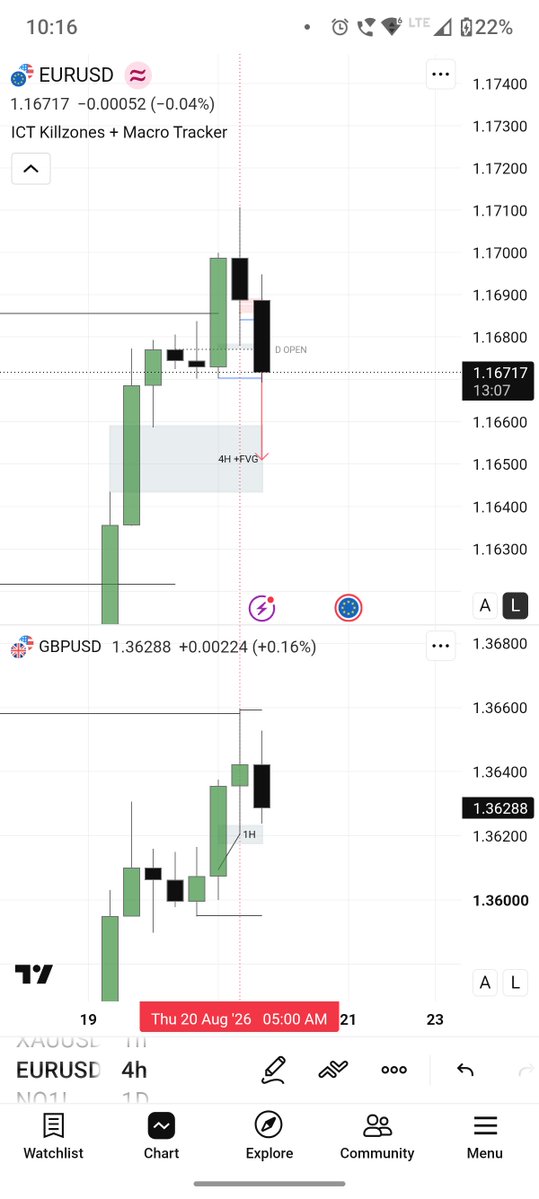 Ramesh__rammi__'s tweet photo. 20.08.26 Thursday 
FP new account 1st trade.
Eurusd shorts ❌ 
15m to 5m https://t.co/WN8gfQ3VTy