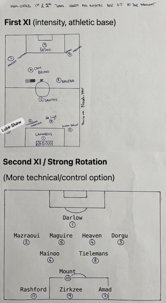 Mish_clinton's tweet photo. Key notes on the split:

•  Baleba goes straight into the starting double pivot with Santos for physicality, recoveries and ground coverage.
•  Tielemans + Mainoo become the alternative pair when Carrick wants more control and progressive passing.
•  Bruno stays as the free No. 10 in the first XI.
•  Attack stays Cunha–Šeško–Mbeumo as the most balanced and dynamic front three.
•  Full-backs and centre-backs are clear 1st/2nd choices based on current hierarchy and profiles.

This gives Carrick two genuinely different midfield units and healthy competition almost everywhere except left-back.