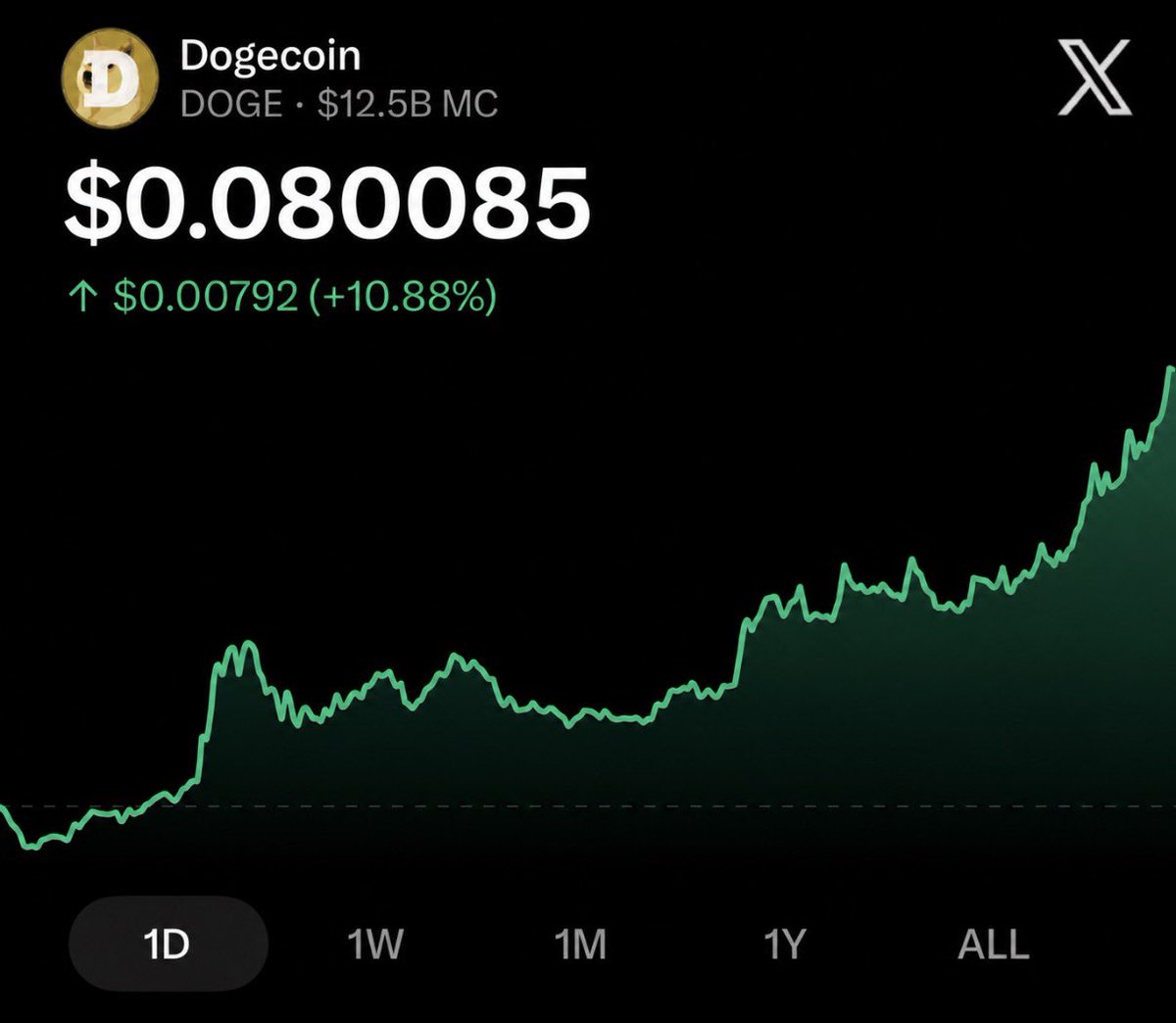 dogeofficialceo's tweet photo. BOOBS https://t.co/D1WaKX0CxJ