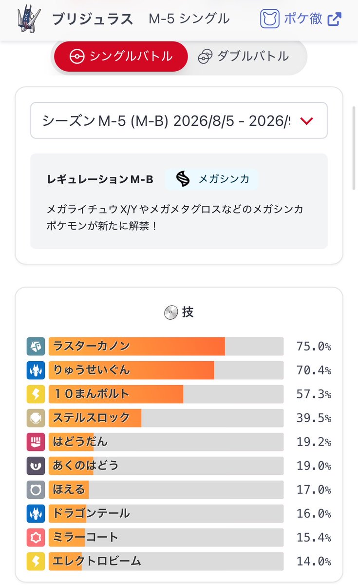 Shumineko_331's tweet photo. ソウブレイズが環境的にキツイ理由
使用率6位中、3体がステロを撒いてくる事が多いかつ、その3体がセットでいる事が多い。そして、打点がない。 https://t.co/CctogE5gk1
