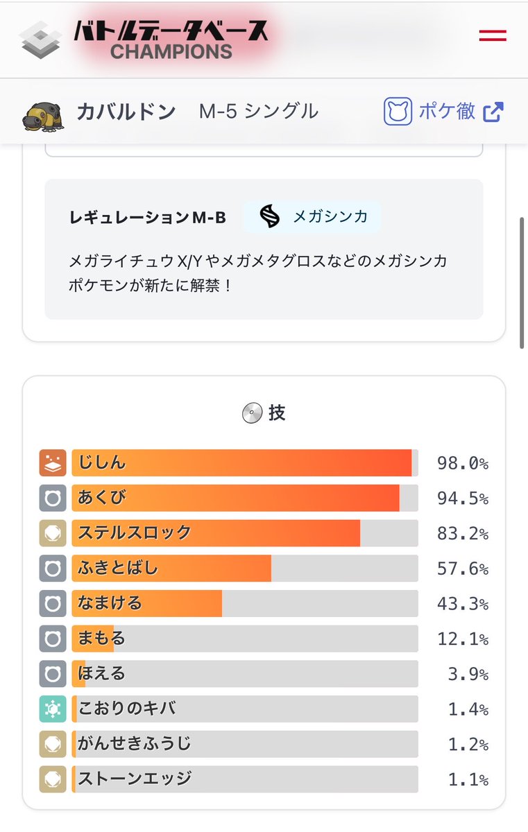 Shumineko_331's tweet photo. ソウブレイズが環境的にキツイ理由
使用率6位中、3体がステロを撒いてくる事が多いかつ、その3体がセットでいる事が多い。そして、打点がない。 https://t.co/CctogE5gk1