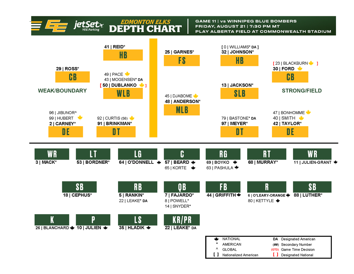 GoElks's tweet photo. Here’s the squad for tomorrow home game against the Winnipeg Blue Bombers.

#GoElks | @jetSet_Parking https://t.co/1Dqs6mqYCX