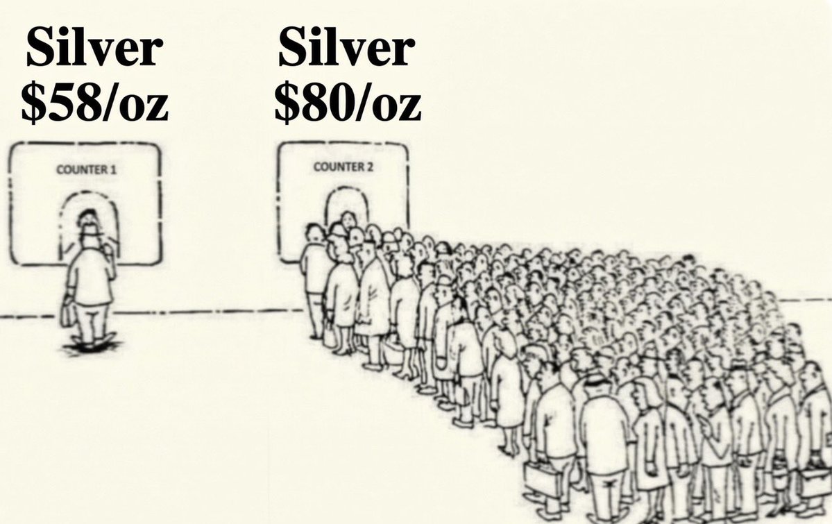 fthegurus's tweet photo. Nobody wanted Silver at $58/oz last month. 

Soon they will be chasing it at $80/oz. https://t.co/uRm9wQJB4T