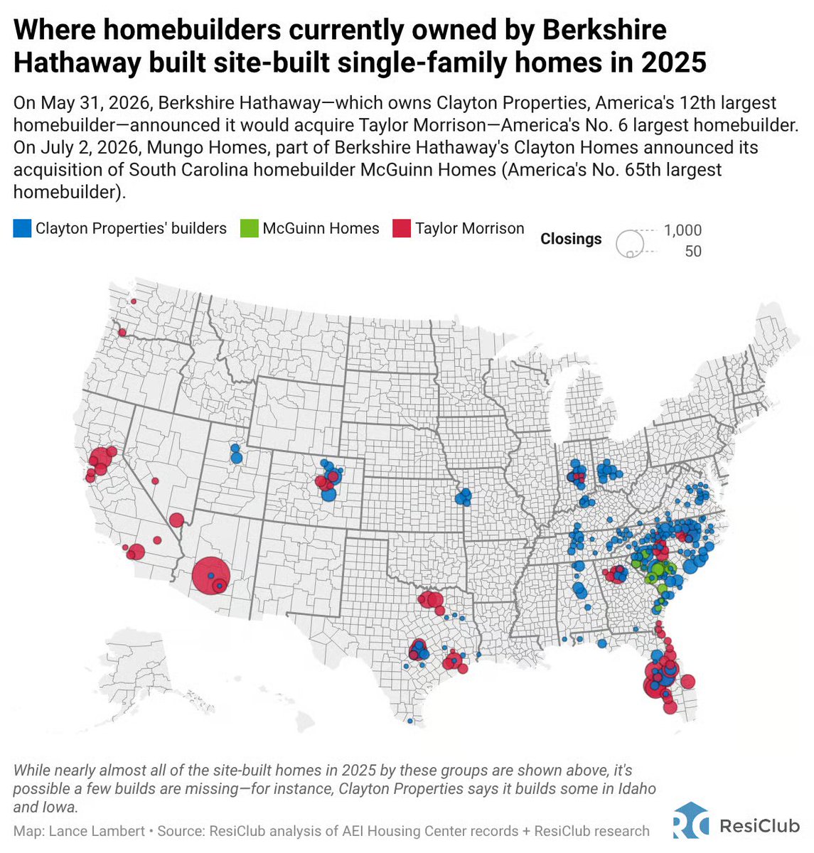 ResiClub_HQ's tweet photo. Inside the shotgun marriage of Berkshire Hathaway and Taylor Morrison—and the road ahead to form America's 4th largest homebuilder

Read more here: https://t.co/eo51TllvYk https://t.co/pWuQZqjW4I