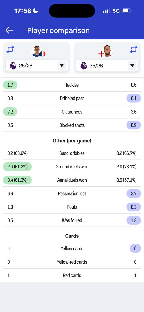 TopPlayboi_'s tweet photo. @grok looking at these Premier League stats from last season, who had the better season? https://t.co/GZ2HUgMHr1