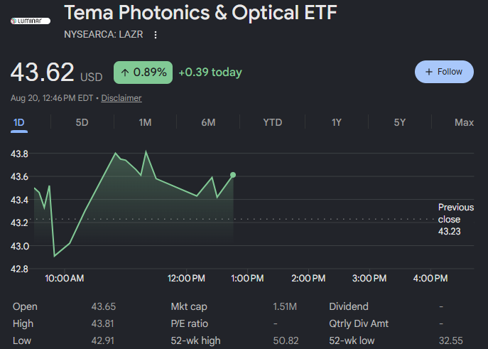 CKCapitalxx's tweet photo. Most people think photonics is one business. It's four layers stacked on top of each other, and they have completely different economics.

Worth walking through, because it explains what $LAZR is actually built around.

Layer one is the substrate. Indium phosphide wafers, the material every high speed laser is grown on. Three companies control over 90% of global supply, and crystal yields run 20 to 25% at best, so you can't spend your way out of a shortage quickly. $AXTI sits here at 10.46% of the fund.

Layer two is epitaxy. Growing the precise crystal structures onto that wafer, done in MOCVD reactors. Almost nobody tracks this layer, and it's where the constraint has quietly moved. Aixtron makes the dominant tool and sits at 9.07%.

Layer three is the laser itself. $LITE is the largest holding at 14.64%, with Furukawa at 4.74%.

Layer four is the module, assembling all of it into a transceiver. $AAOI is here at 6.09%.

Margins tell you who has pricing power. Substrate names went from single digit gross margins to the mid 40s in a year. Laser makers expanded over 1,200 basis points. 

Contract assemblers like Fabrinet have held the same 12% for ten straight quarters while revenue grew 70%. Same chain, same quarter, completely different outcomes.

The top three are the interesting part. Lumentum makes the lasers, AXT makes the substrate they're grown on, and Aixtron makes the tools that grow them. Three consecutive layers, roughly a third of the fund.

That matters because most of the upstream layer isn't US listed. You need an international broker to touch a lot of it otherwise.

It also matters right now, with Nvidia putting CPO based Spectrum-X switches into full production this month and the reported FCC ban on Chinese transceivers still unresolved. Both are worth thinking about when you consider how much transceiver and China exposure you're carrying.

Owning the InP layer that gets consumed regardless of which architecture wins, transceiver, NPO or CPO, is a different bet than owning the module.
