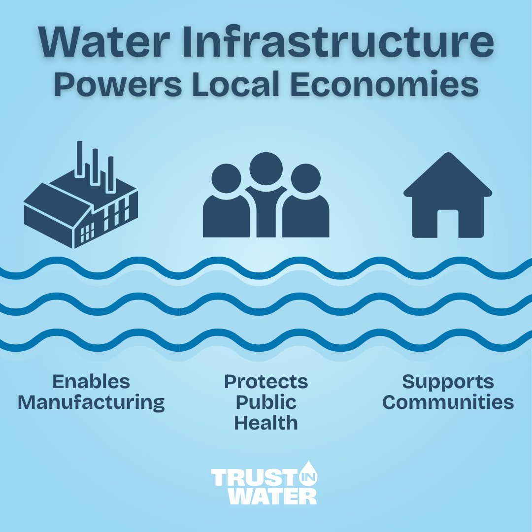 TrustInWater_'s tweet photo. This op-ed by Bill Bissett, Ed.D., President of the West Virginia Manufacturers Association, highlights the critical role strong water infrastructure plays in business operations and discusses the Water Infrastructure Modernization Act. Read more:  https://t.co/YqruM5N8kc https://t.co/0ZpTnHrhkl
