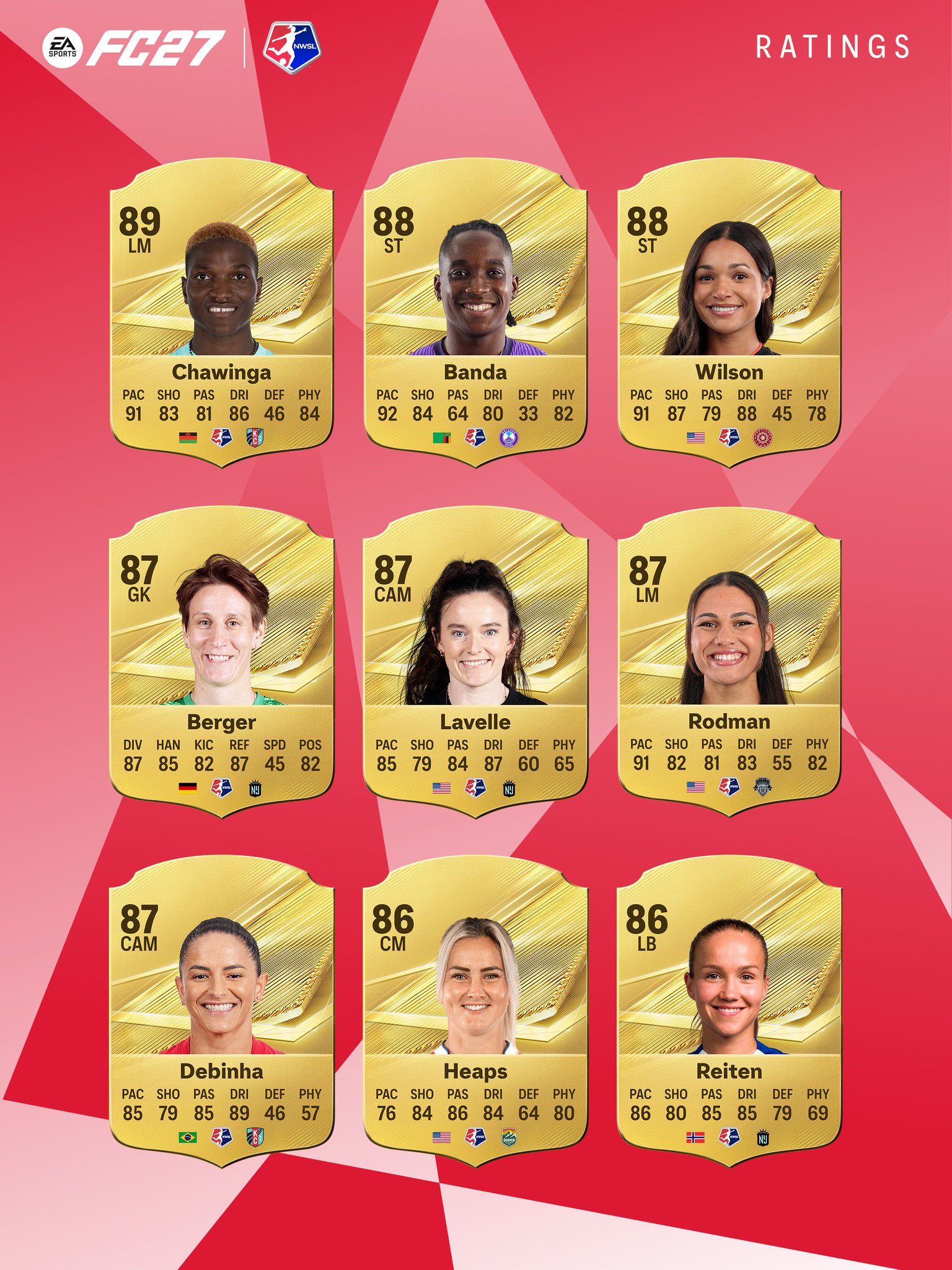 EA SPORTS FC (@EASPORTSFC) on X