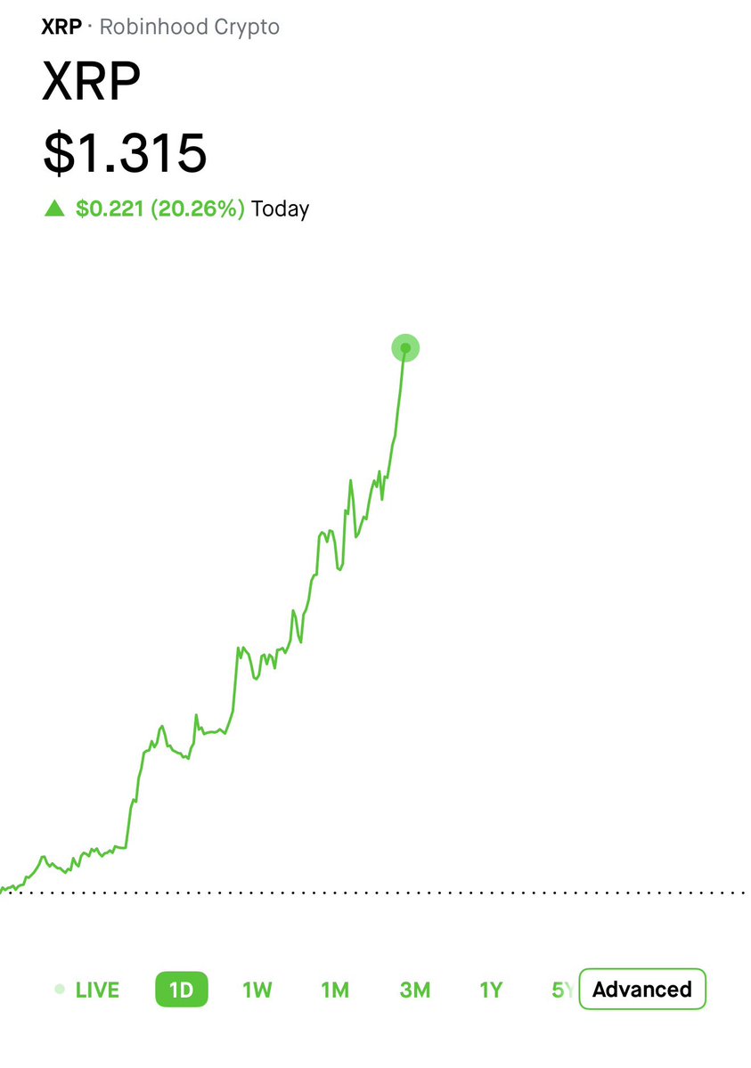 nick_shukri's tweet photo. LETS GOOOOO #Xrp https://t.co/GcTDjK1f2I