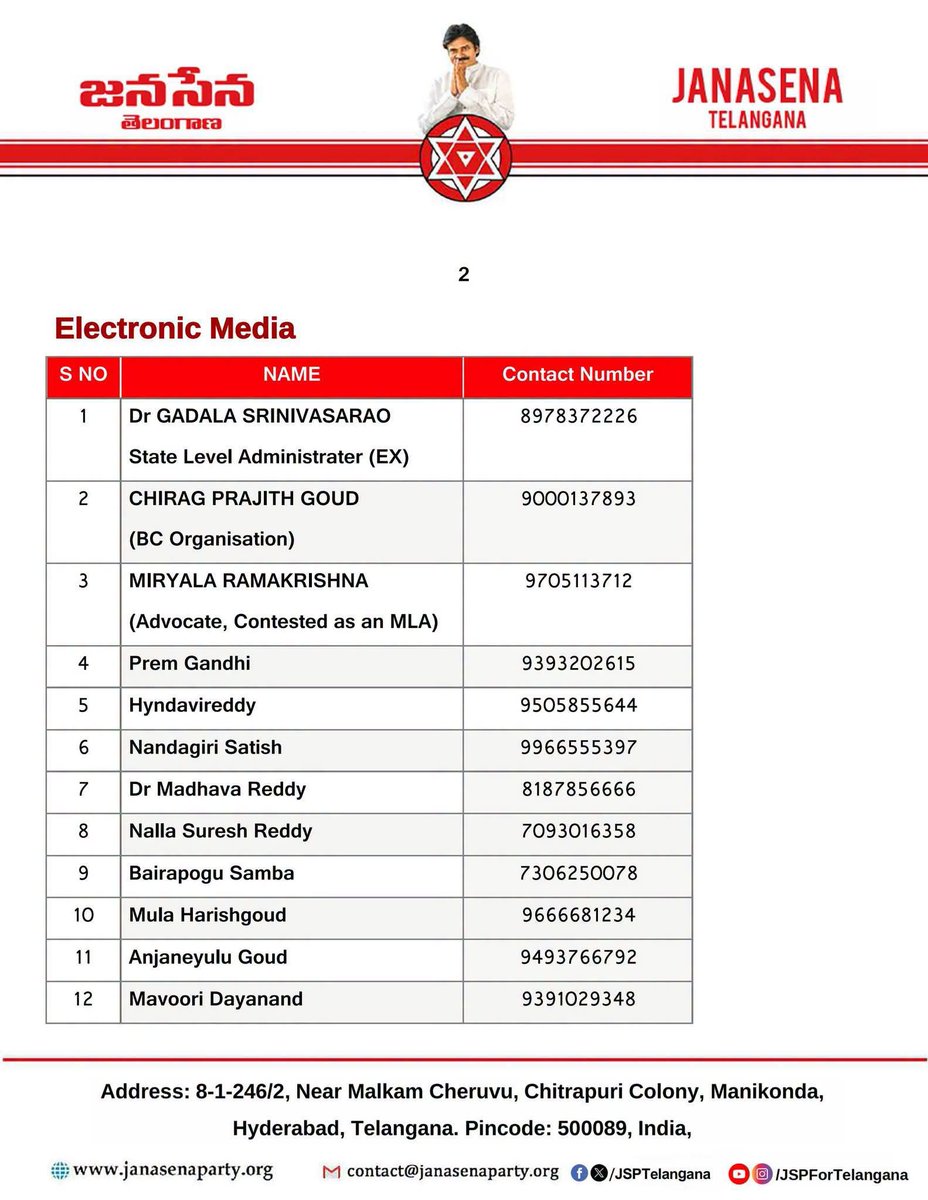 jspmkothagudem's tweet photo. జనసేన పార్టీ తెలంగాణ రాష్ట్ర అధికార ప్రతినిధుల జాబితా

ప్రజా సమస్యలను బలమైన స్వరంతో ప్రజాక్షేత్రంలో వినిపిస్తూ, జనసేన పార్టీ ఆశయాలు, విధానాలు మరియు ప్రజా సమస్యలపై పార్టీ వాణిని సమర్థవంతంగా ప్రజలకు చేరవేయడంలో అధికార ప్రతినిధులు కీలక పాత్ర పోషించనున్నారు. https://t.co/MP6ualKx2i