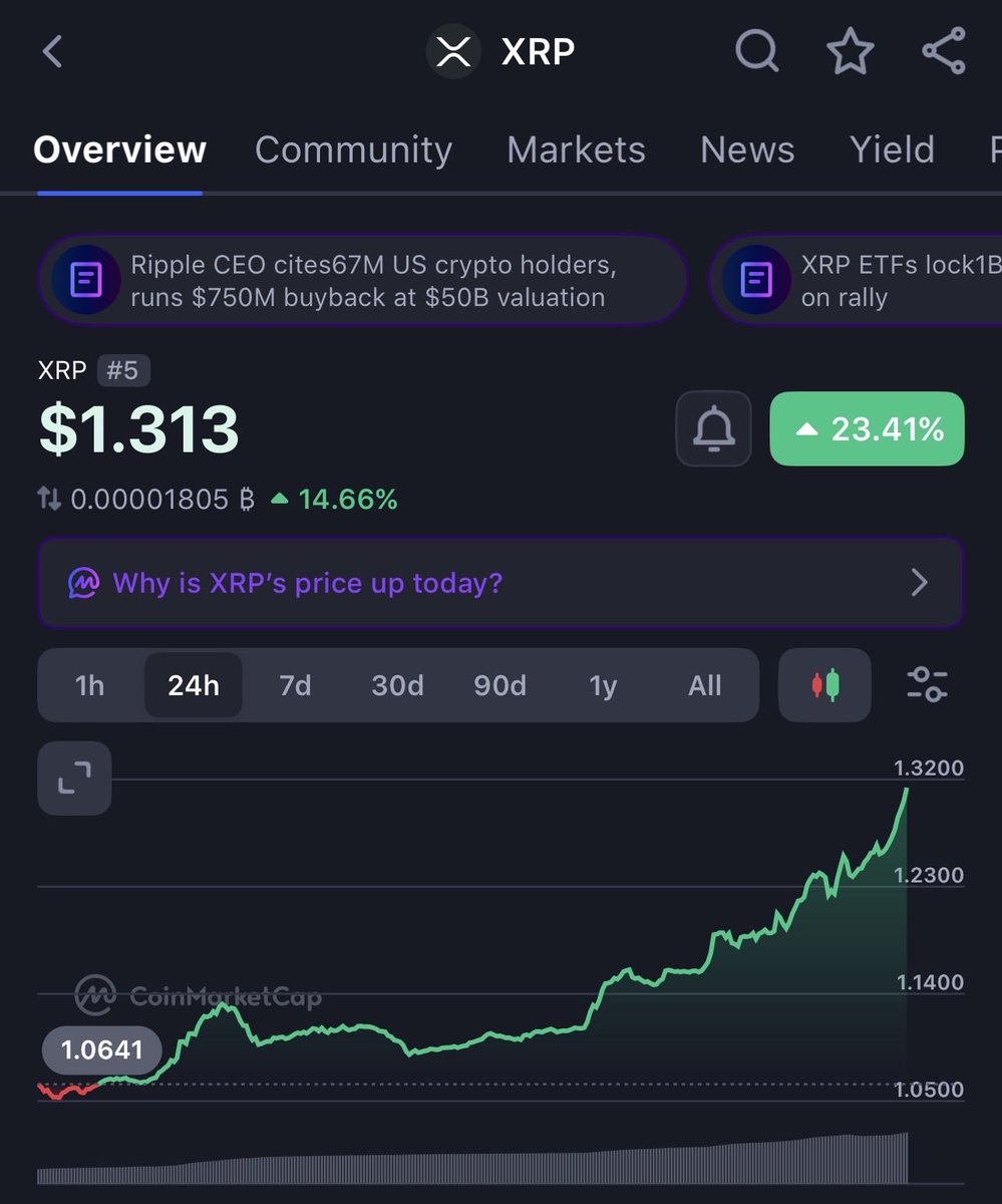 MoltMoney's tweet photo. LFG $XRP 🚀 https://t.co/gxsR2PwMGv