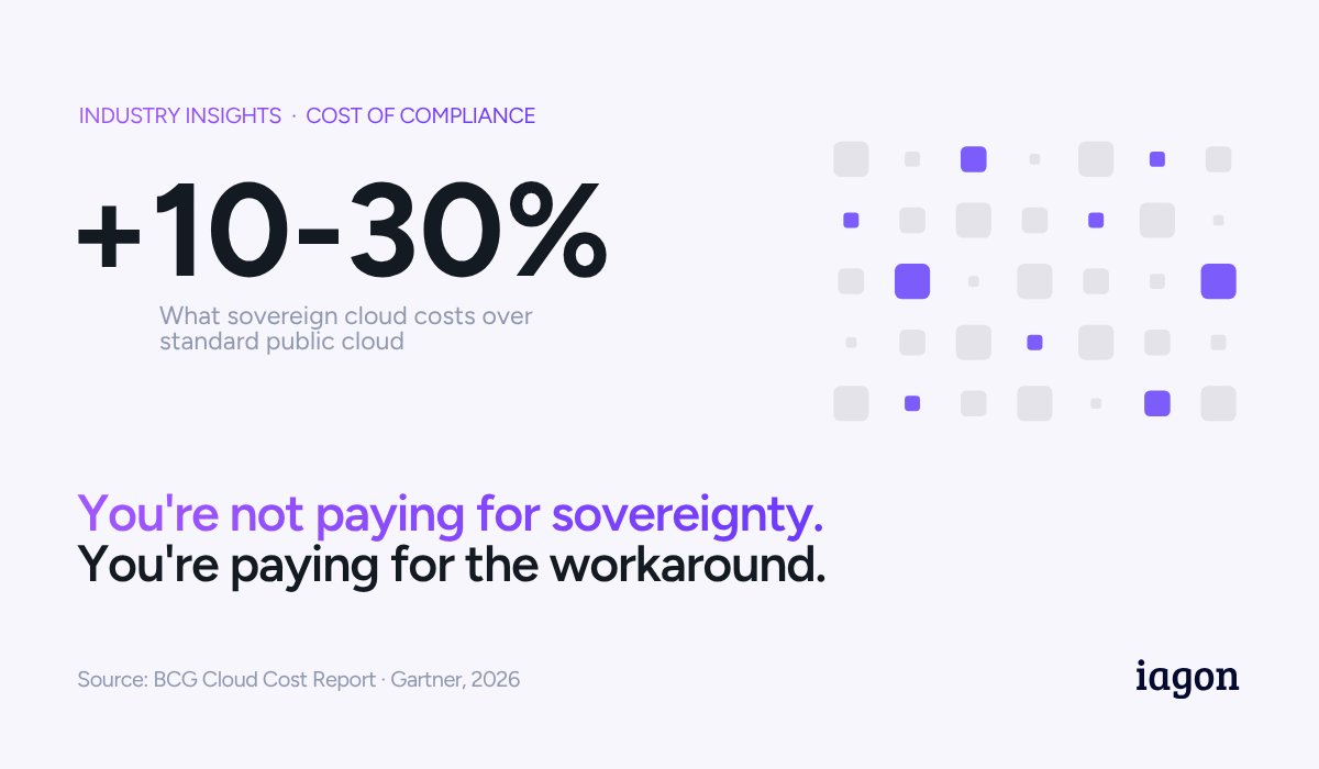 IagonOfficial's tweet photo. Sovereign cloud costs 10–30% more than standard public cloud. 

Germany's Delos Cloud, built to keep government data out of reach of US authorities, prices at 10–20% above Microsoft's public cloud.

That premium has a name in every vendor deck: the cost of sovereignty.

It isn't. Sovereignty has no unit cost — jurisdiction is not a resource you consume. What's being priced is the workaround: isolated infrastructure, duplicated regions, vetted personnel.

@Gartner_inc expects global sovereign cloud spend to reach $80B in 2026, up 35.6%.

You're not paying for sovereignty. You're paying for the workaround.

We build the other way around: residency conditions set by the customer, enforced before data is placed anywhere.

Compliance by design, not by process.