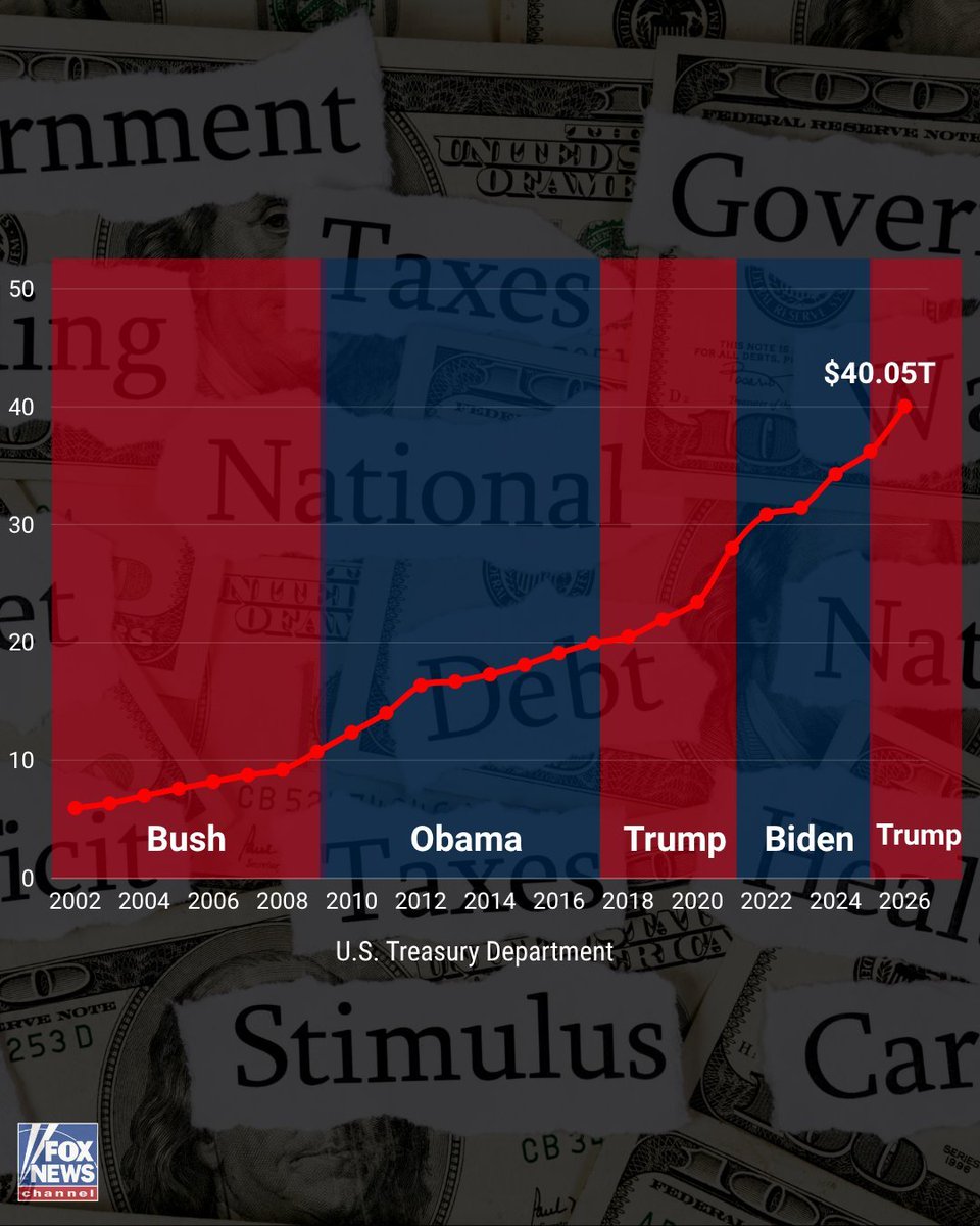 Frdeathzz's tweet photo. @HouseGOP Are they the greatest threat to our country OR is it the uncontrolled spending by Congress? Help me decide 🧐 https://t.co/zT1pG9Jqvj