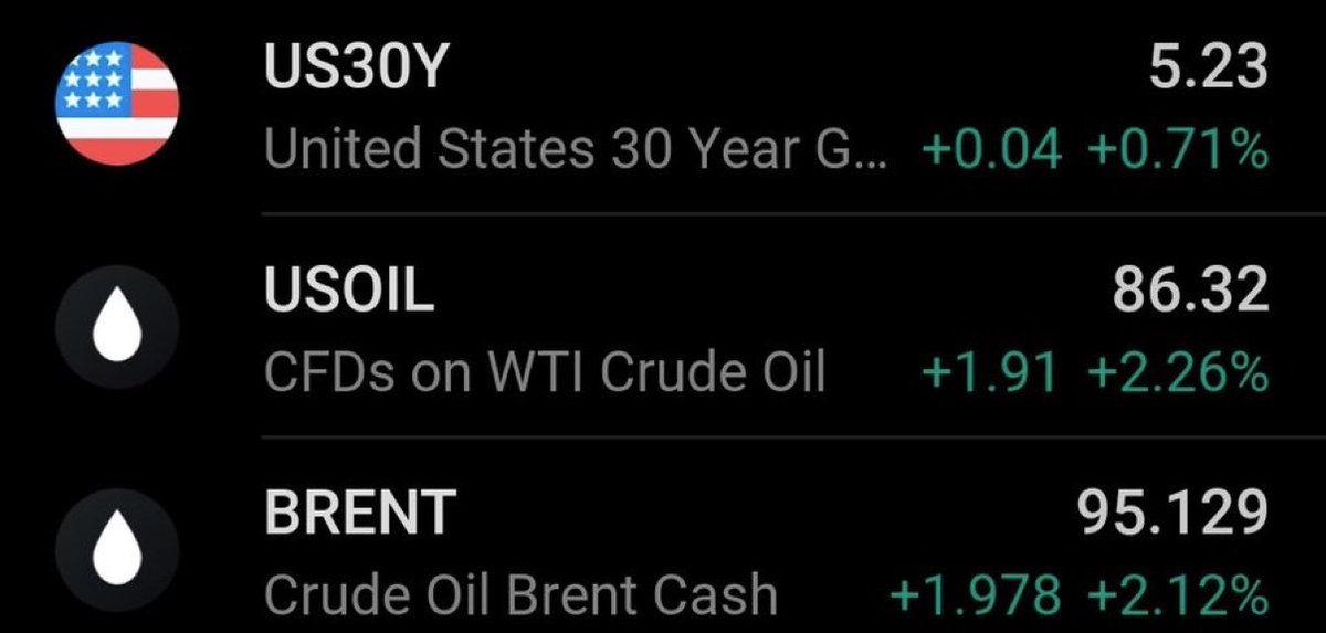 rickjeff70's tweet photo. Oil is soaring higher this morning, erasing half of yesterday's artificial bond rally.

Bessent is slip-sliding down the racetrack at 200mph. https://t.co/Z7JbgO0ZZ3