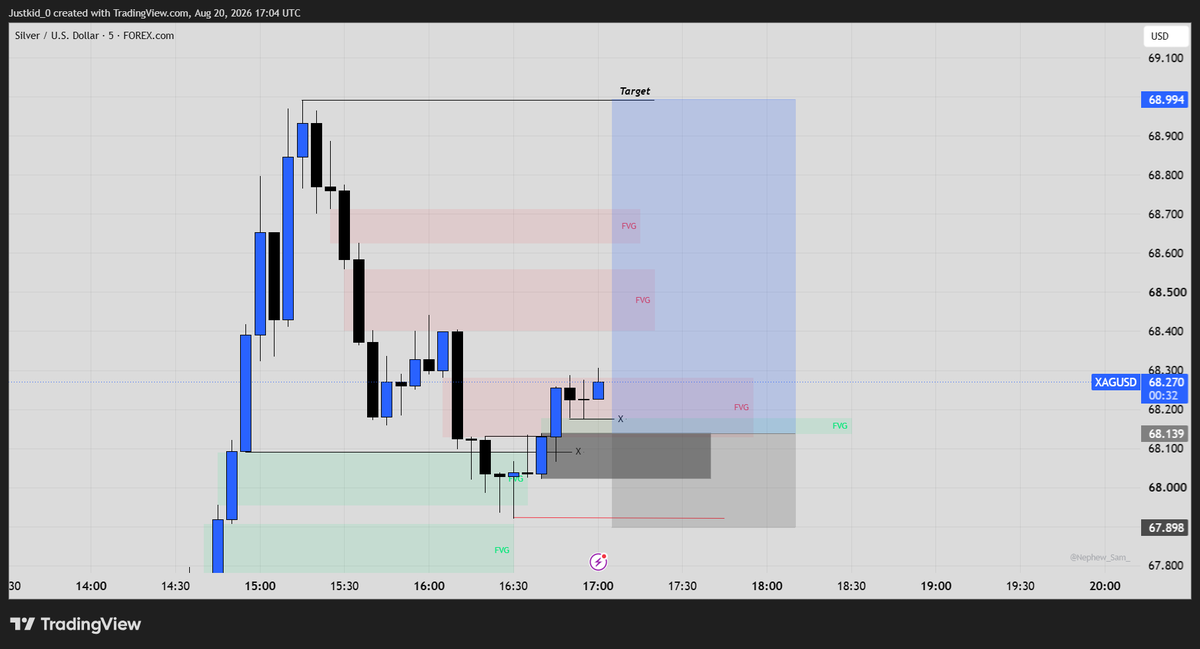 Just_Trades0's tweet photo. BUY LIMIT ON $XAGUSD 

KEEP IN TOUCH https://t.co/VSyTzwh75K