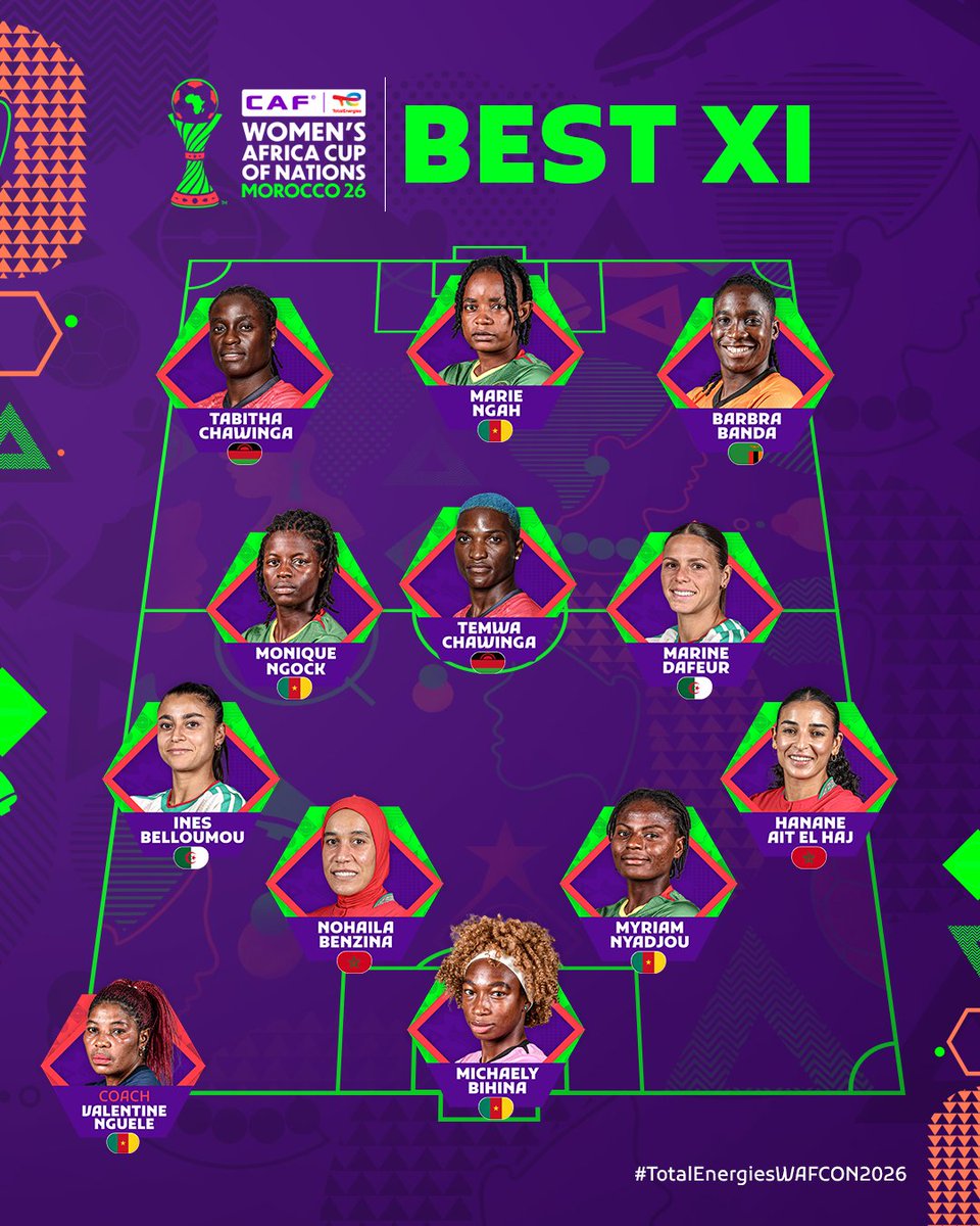CAFwomen's tweet photo. They made their mark. Now they make the XI. 🌟

Your #TotalEnergiesWAFCONU2026 Best XI. 👏 https://t.co/58BvsqCtYC