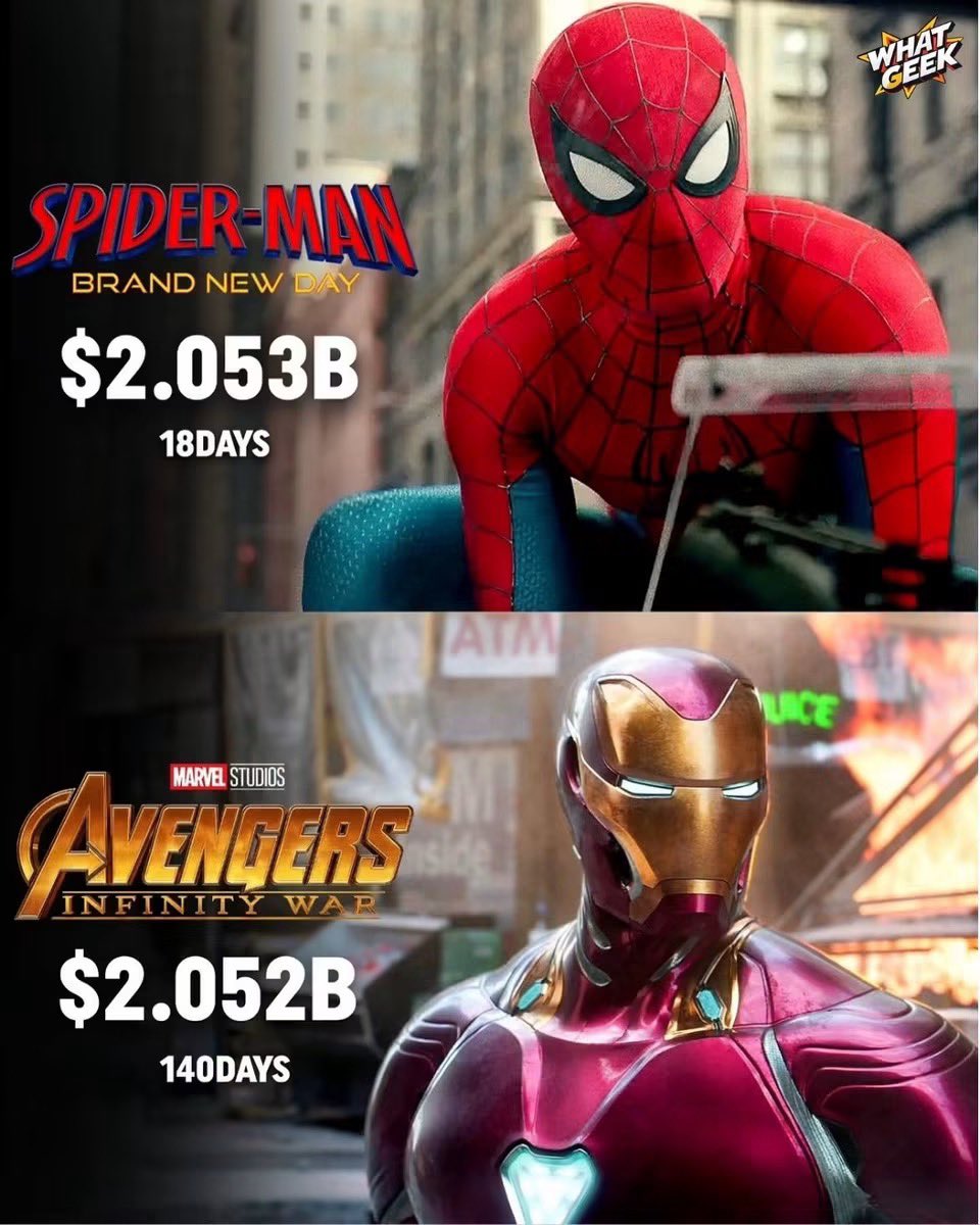 thecinemafans's tweet photo. Remind you the only characters in this was Hulk, Punisher and Jean Grey. Mostly Spider-Man. Not the avengers nor Batman or Superman can touch Spider-Man. Only Endgame is the exception. https://t.co/Ra14aQf5lD