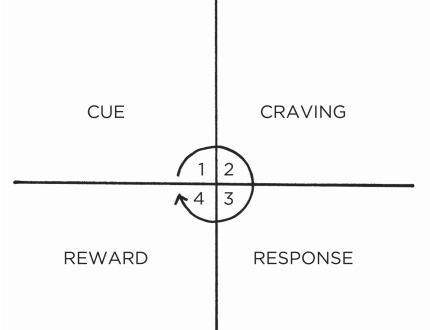 PamFord18341285's tweet photo. Just finished Atomic Habits—game-changer! Small daily tweaks add up to big wins. If you’re stuck building good habits, this is your sign to pick it up. https://t.co/G9wfXZOF7z
