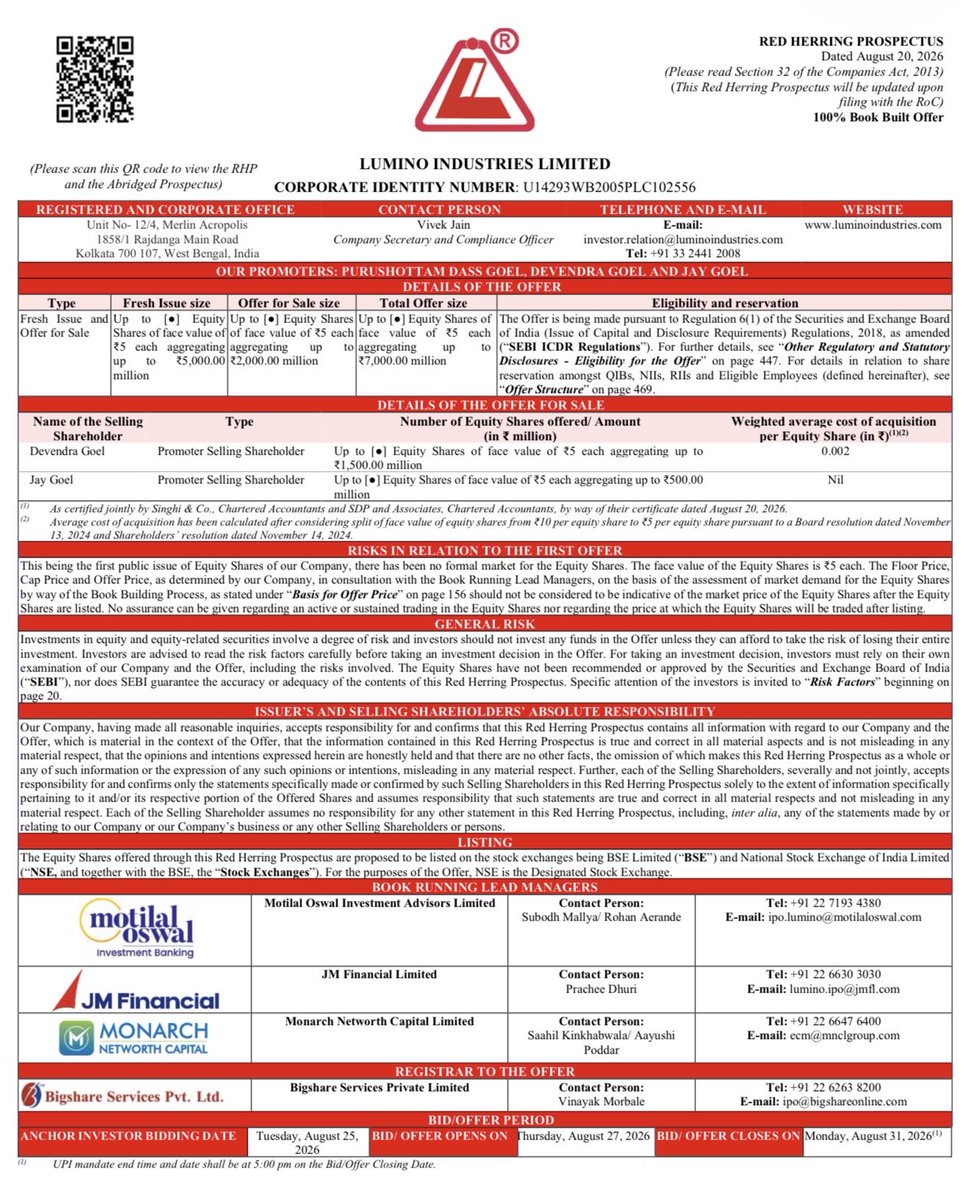 Tanmay_31_'s tweet photo. New Mainboard IPO 

Lumino Industries Limited 

Date : 27-31 August 

Size : 700 Crore 
Fresh - 500 Crore
OFS - 200 Crore 

FV : 5
Retail : 35%

FY24
Revenue : 1,424.6 Crore
PAT : 86.6 Crore

FY25
Revenue : 1,946.7 Crore 
PAT : 124.6 Crore 

FY26
Revenue : 2,089.3 Crore
PAT : 160 Crore

LM : Motilal Oswal, JMFinancial, Monarch Capital