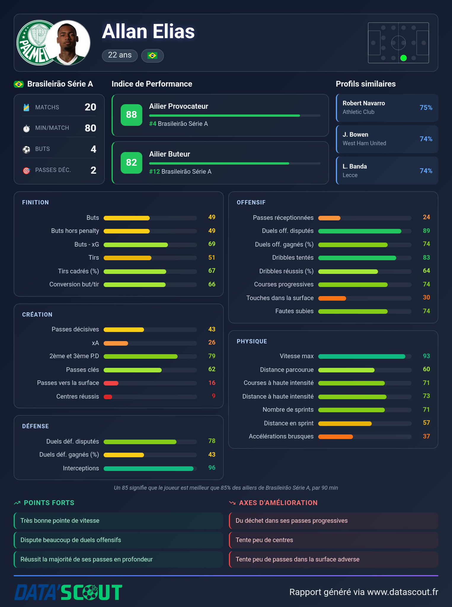 La fiche de 🇧🇷 Allan Elias, pisté par City pour remplacer Savinho.

Il...