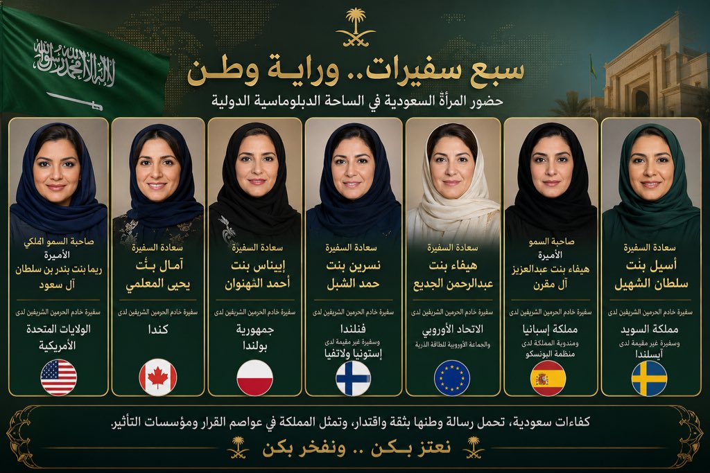 saudi_ksa1727's tweet photo. سبع سفيرات.. وراية وطن
من واشنطن إلى أوتاوا، ومن وارسو وهلسنكي إلى بروكسل ومدريد وستوكهولم؛ تحمل سبع كفاءات سعودية راية الوطن إلى عواصم العالم، في مشهدٍ يجسّد ثقة السعودية بكفاءات بناتها، وحضور المرأة السعودية في دوائر القرار الدولي.
ليست المسألة أسماءً ومناصب؛ بل وطنٌ يفتح أبواب المستقبل لكفاءاته، ويمنح الجدارة حقها في صناعة الأثر.
المرأة السعودية اليوم لا تمثّل وطنها فحسب… بل تصنع جزءًا من صورته في العالم.
دام عزك ياوطن🇸🇦
#رؤية_السعودية_2030 
#تمكين_المرأة_السعودية