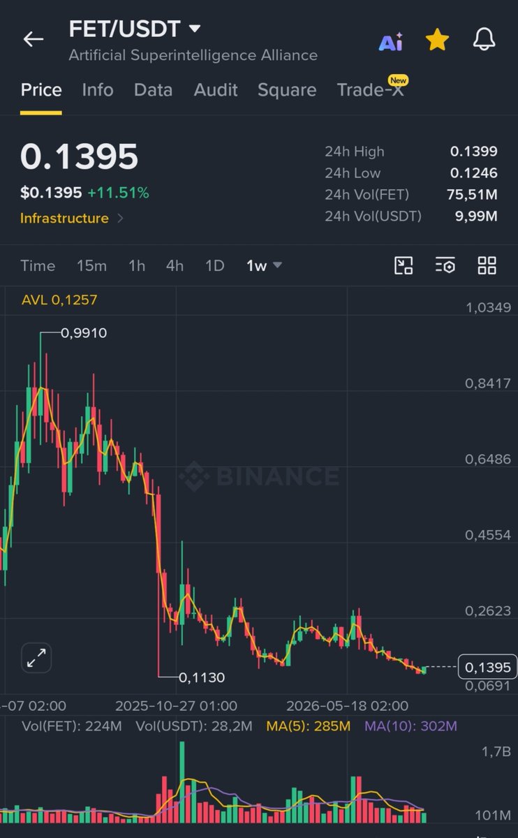 CryptoWizardd's tweet photo. $FET next cycle to start here?

Run it https://t.co/Hk2IpGBDLL
