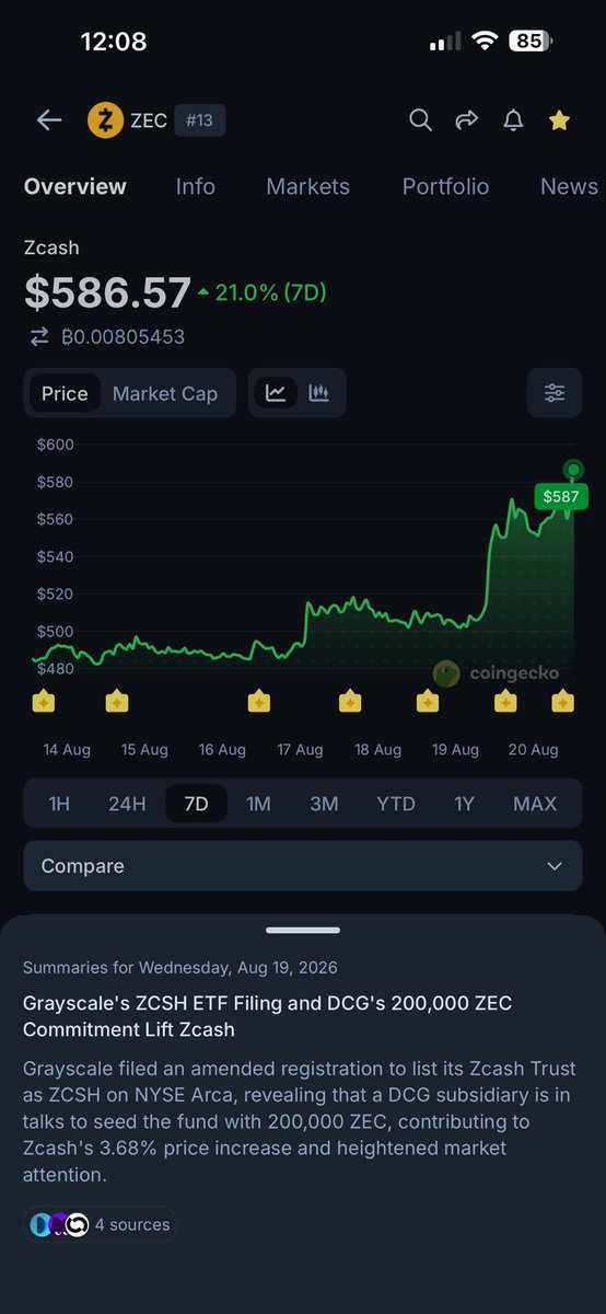Legs404's tweet photo. Really ZEC ETFs now🤦‍♂️ 

If the whole point is financial privacy, why would the end goal be to add it into the same institutional financial system that privacy coins are designed to provide an alternative to?

Again privacy by choice 👎

End the FED, Buy monero:native https://t.co/Wz9Aynx2Yg