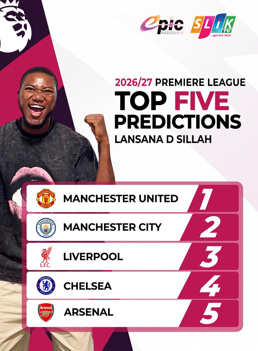 Dsillah001's tweet photo. My Premier League Top 5 predictions are in!
Do you agree with My prediction? Add your Top 5 in the comments section
#EPL2026 #TopFive #FootballPredictions #PremierLeaguePredictions #EpicRadio993 #SlikTV https://t.co/2irNkxl4w9
