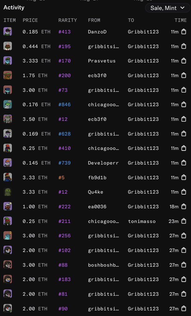 GRiBBiTS_'s tweet photo. 35 ETH / (80k$) sweep on GRiBBiTS out of nowhere. 

Probs nothing. 

🐸 https://t.co/3leUMwXwI0