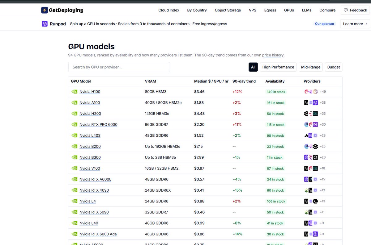 BramasPaul's tweet photo. @sui414 Have you check those website ?

https://t.co/I6x6mmdLBA
https://t.co/NFmEo3Zgjy

https://t.co/zVJztBGJp7

Imo get deploying is the best https://t.co/1y6OAhhMcc