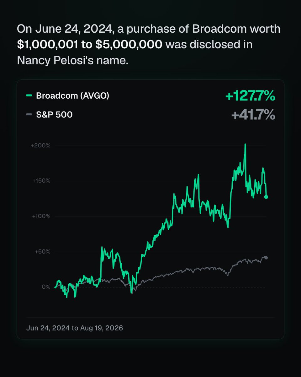 stocksmcap's tweet photo. know what i’m sayin https://t.co/48oUm5cjNp