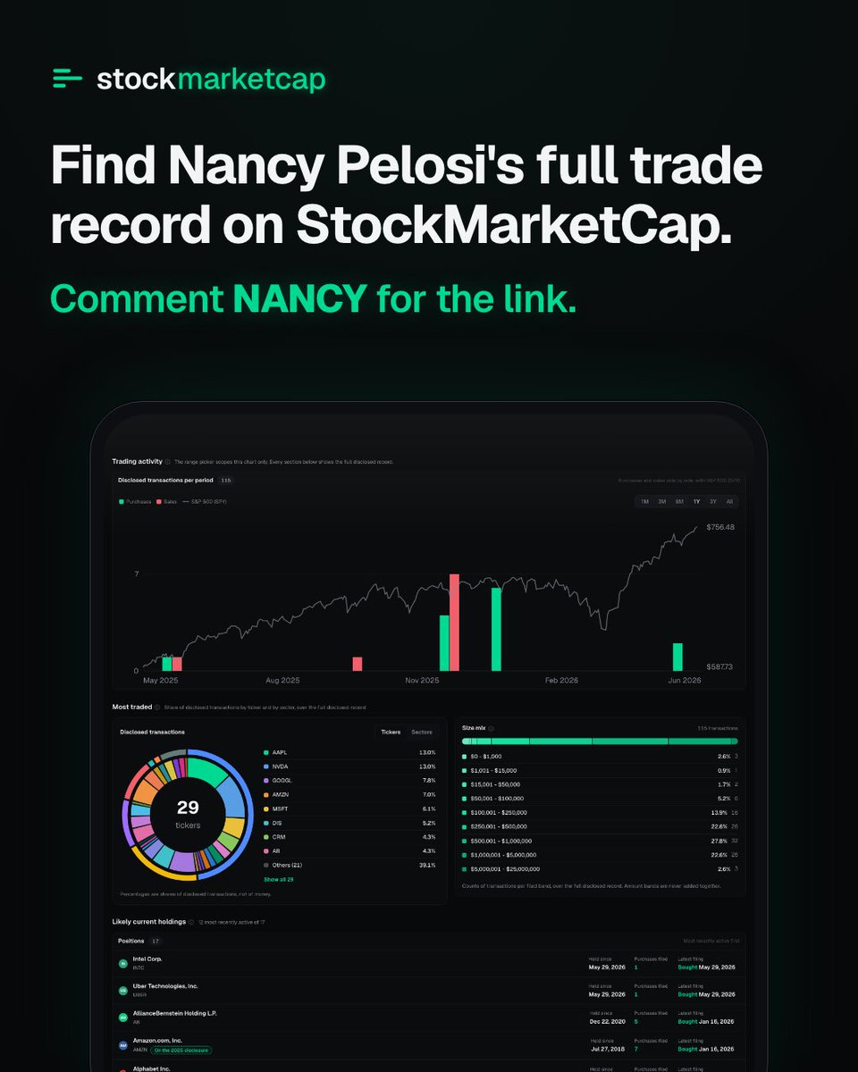 stocksmcap's tweet photo. know what i’m sayin https://t.co/48oUm5cjNp