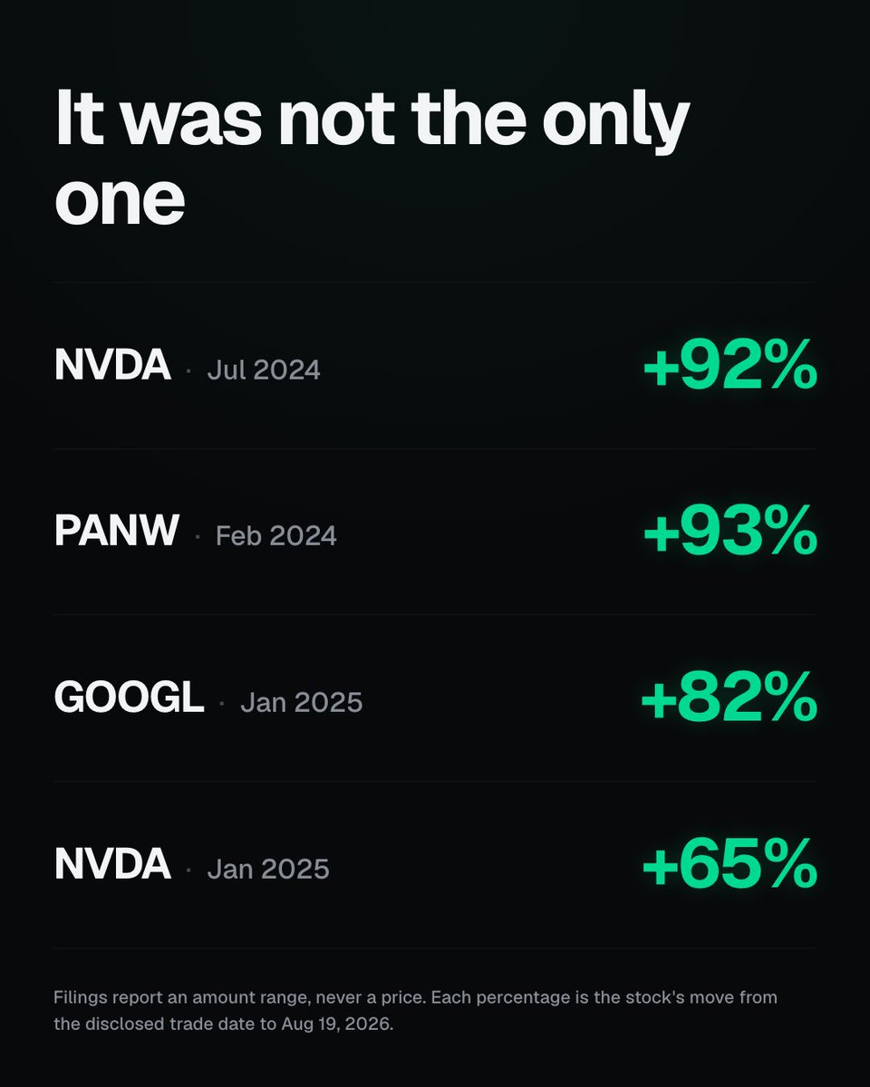 stocksmcap's tweet photo. know what i’m sayin https://t.co/48oUm5cjNp