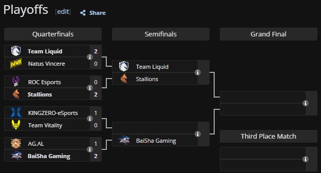 MemesHltv's tweet photo. No outro fps a Liquid é o Brasil na semifinal do Crossfire da Esports World Cup
Jogo é amanhã 8 da manhã https://t.co/nNMRf6KrTn
