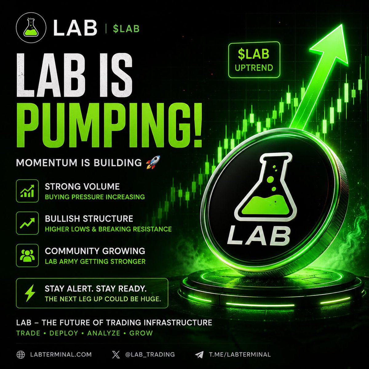 Indo_Pol_Crypto's tweet photo. 🚨 $LAB IS MOVING 🚨

Momentum is building. 📈

🟢 Strong volume
🟢 Buying pressure increasing
🟢 Bullish structure
🟢 Higher lows forming

The next move could be interesting. 👀

Stay alert. Watch the volume. Watch the breakout.

DYOR. 

#LAB #Crypto #Altcoins #Trading https://t.co/PYVEgRUVJk