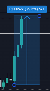 Palace_Builder's tweet photo. @Igorek21519657 @SuitedAk Rather close to 37% since the beginning of the market pump https://t.co/0YAuqfs0RO