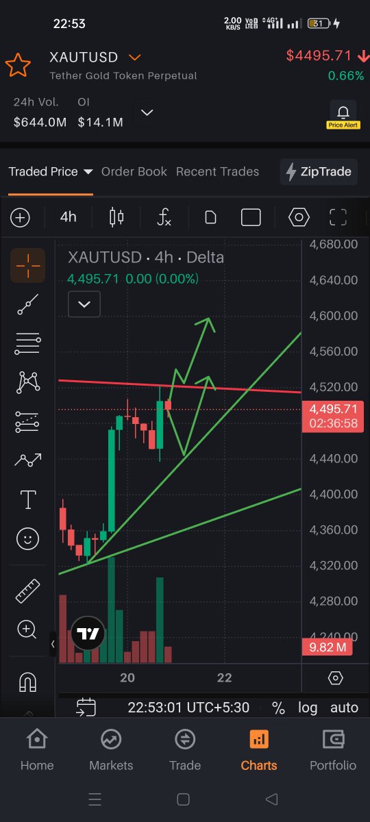 sumit74806946's tweet photo. Gold next move please wait for at least one 4H or 1H candle close in green in mentioned locations then you can take entry in smaller timeframe.
Follow if you like my analysis!!!
#gold #xauusd #xauusd #crypto #CryptoSignals https://t.co/i94R2zumJg