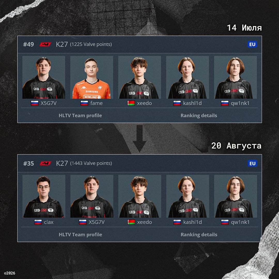 Kondrat_27's tweet photo. Our trip in Europe was ended! 

We spent 1 month in European tournaments and that's our result:

+ 218 VRS-points
+ 14 positions in Valve ranking
+ Tier-1 event experience

How much it costs? $46450.

That is precisely the amount of funds that K27 spent for hotels, tickets and other money spending. 
All told, it comes to $213 for 1 VRS-point and that's without payroll costs. 

This is the realities and the effort required for organization that wants to play on tier-1!