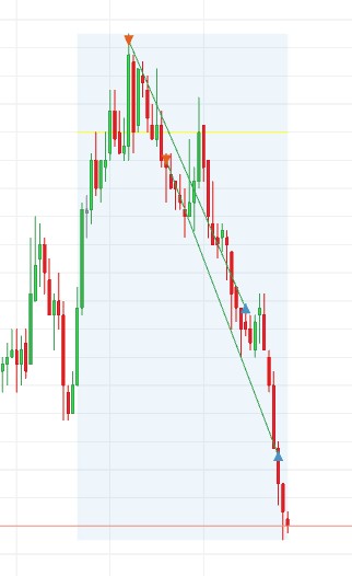 ashok_elan's tweet photo. Once again a perfect idm setup... 1:3.5 RR..
#SPX $ES_F $ES $MES https://t.co/9w7g7OgSfY