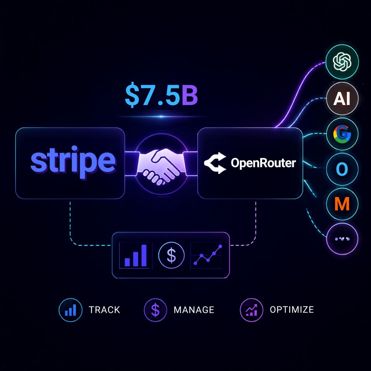 riyajul_rony's tweet photo. Stripe's $7.5B Bet on the AI Economy — Why a Payments Giant Just Bought an AI Model Router🧑‍💻 https://t.co/6qLVDgm9kD