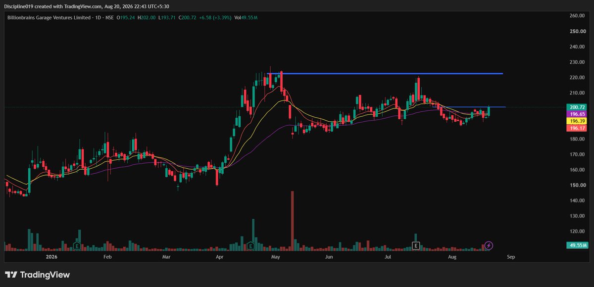 Discipline019's tweet photo. IPO STOCKS TO TRACK
#LEAPIND
#MVELECTRO
#LASERPOWER
#GROWW
#Tracking
#IPO
#Stockmarket https://t.co/KYTnqbdcTS