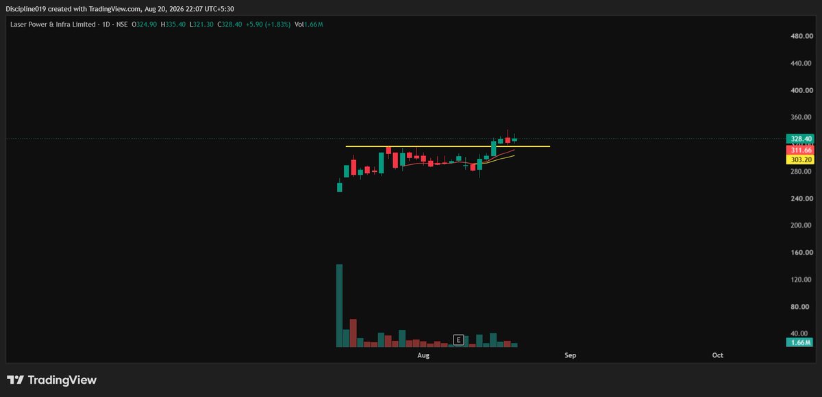 Discipline019's tweet photo. IPO STOCKS TO TRACK
#LEAPIND
#MVELECTRO
#LASERPOWER
#GROWW
#Tracking
#IPO
#Stockmarket https://t.co/KYTnqbdcTS