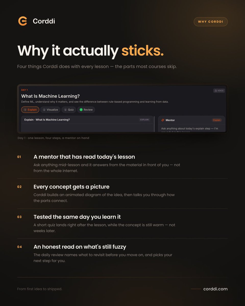 CorddiAI's tweet photo. Learning isn’t just about watching a lesson and moving on. It’s about making sure the lesson actually sticks.

With every lesson, Corddi helps you go deeper:

🧑🏽‍💻 A mentor that knows the lesson — Cody guides you through what you’re learning.

🖼️ Every concept gets a picture — because sometimes seeing it makes understanding easier.

🧠 You’re tested the same way you learn it — so you’re not just consuming information; you’re applying it.

💬 Honest feedback — know what you understand and what’s still a little fuzzy.

Because finishing a course isn’t the goal.

Understanding what you learned is.

That’s the difference with Corddi Learning. 🚀