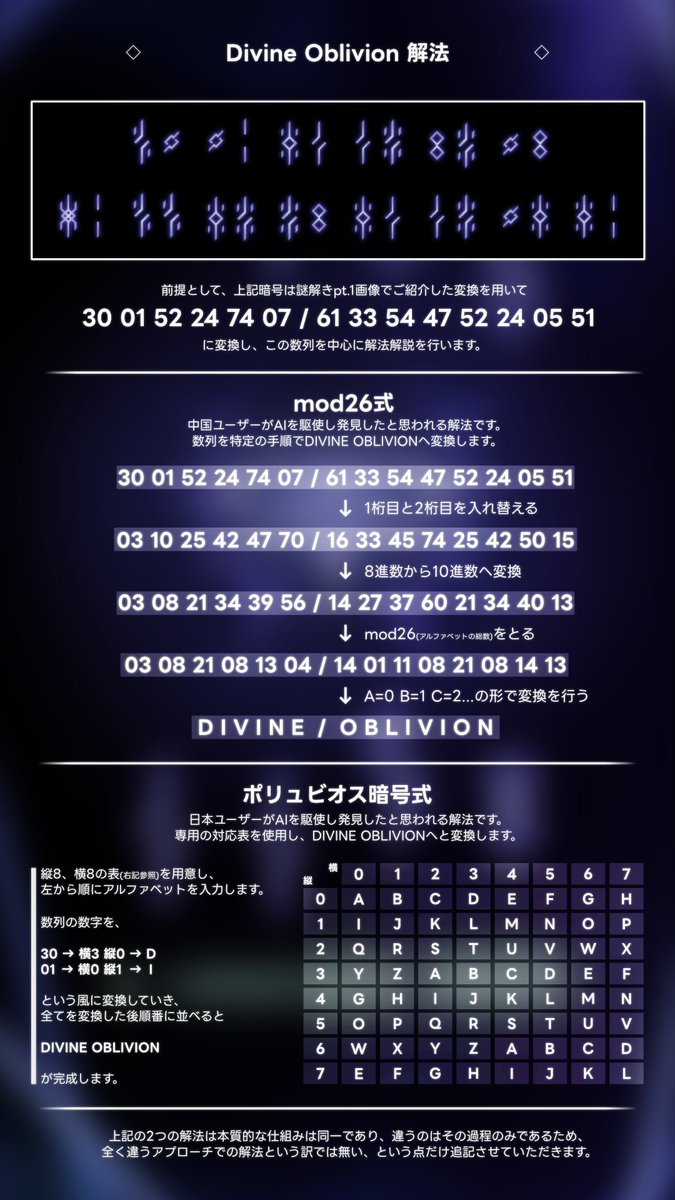 sharPexc928's tweet photo. 昨日21時頃に始まったv6.16.8謎解きpt.2の解法＆タイムラインです

前回投稿の知識が必要な部分がございますので、リプに記載しておきます

前回同様急ぎですので、拙い部分や修正等あるかもしれませんが、参考になれば幸いです
#arcaea https://t.co/D5sv6QjeU6