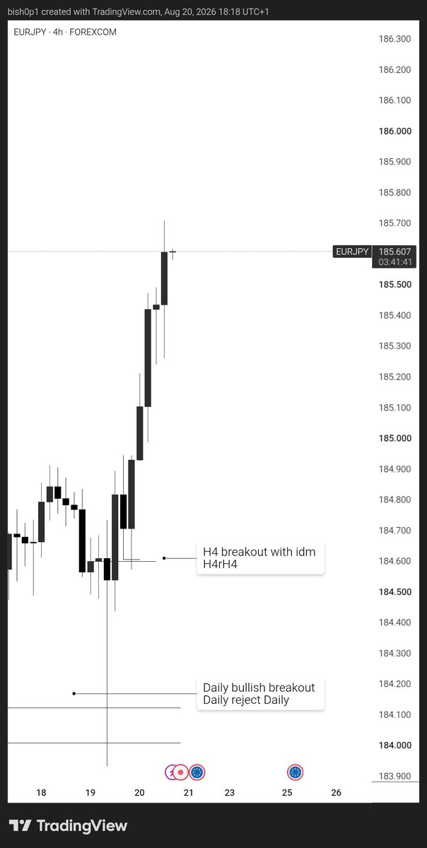 Web3Bish0p's tweet photo. EURJPY  🥂 GBPUSD https://t.co/7A7B5wIgzy
