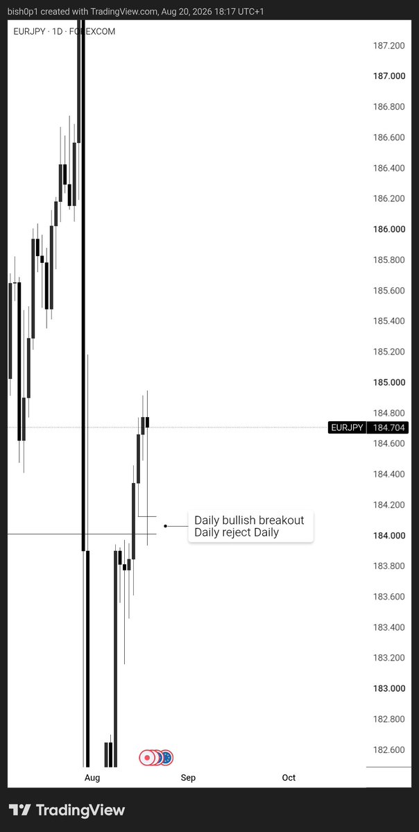 Web3Bish0p's tweet photo. EURJPY  🥂 GBPUSD https://t.co/7A7B5wIgzy