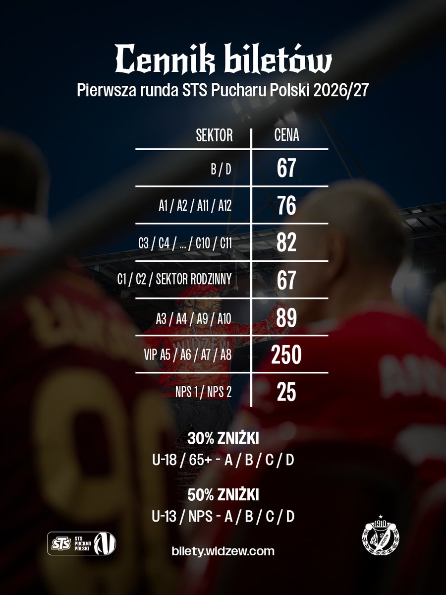 RTS_Widzew_Lodz's tweet photo. Sprzedaż biletów na mecz @PZPNPuchar z Koroną Kielce ruszy w poniedziałek o godz. 12:00 🏆

Pierwszy etap będzie przeznaczony dla karnetowiczów, którzy chcą zachować dotychczasowe krzesełko na stadionie 💺

W drugiej fazie posiadacze abonamentów będą mogli zmienić miejsce oraz zakupić jedną wejściówkę dla osoby towarzyszącej 🤝🏻

Otwarta dystrybucja zacznie się w czwartek 🎟️

Ceny, z wyłączeniem sektorów A5/A6/A7/A8, pozostaną takie same jak w przypadku ligowego spotkania 🏟️

Szczegóły: https://t.co/FzCkmH6uru