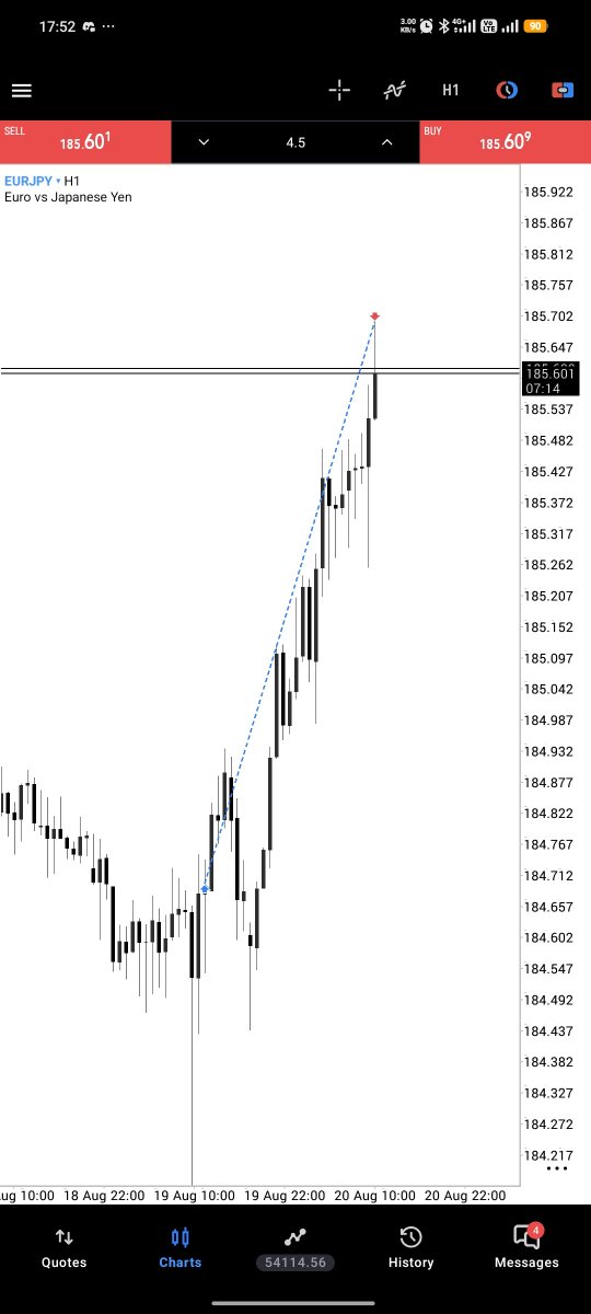 Web3Bish0p's tweet photo. EURJPY  🥂 GBPUSD https://t.co/7A7B5wIgzy